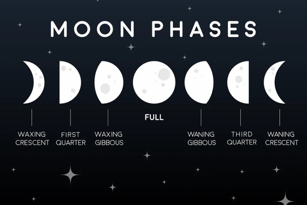 Đồng hồ Moonphase là gì? Khi thời gian chạm đến vẻ đẹp của vũ trụ