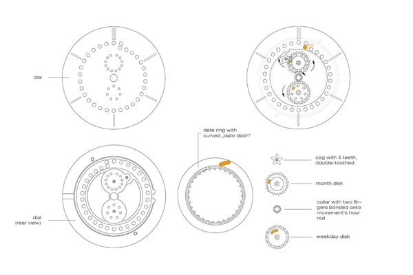 Chức năng Annual Calendar trên đồng hồ là gì? Ý nghĩa, cách hoạt động và giá trị sở hữu