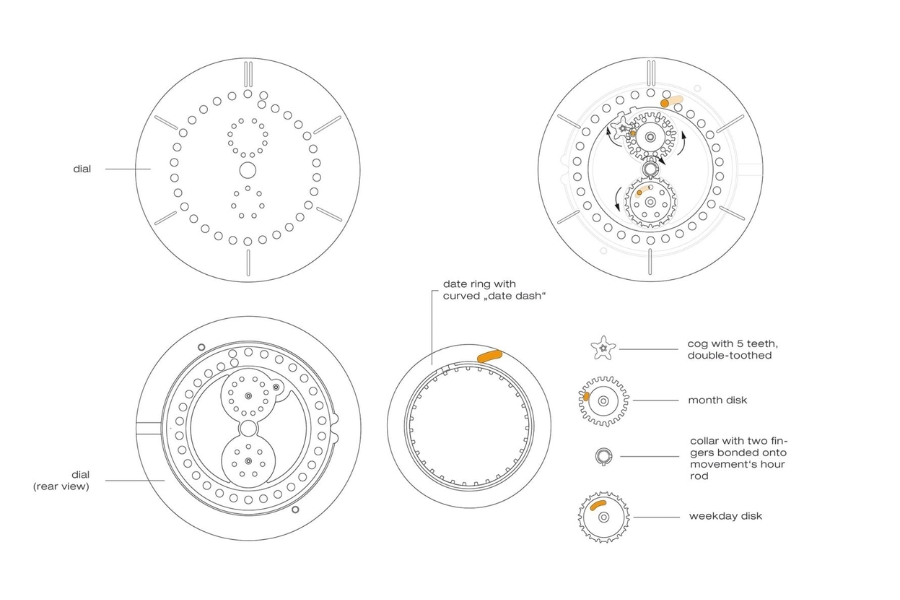 Chức năng Annual Calendar trên đồng hồ là gì? Ý nghĩa, cách hoạt động và giá trị sở hữu