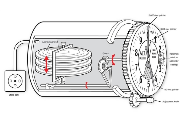 Altimeter là gì? Sẽ ra sao nếu đồng hồ có thể đo được độ cao